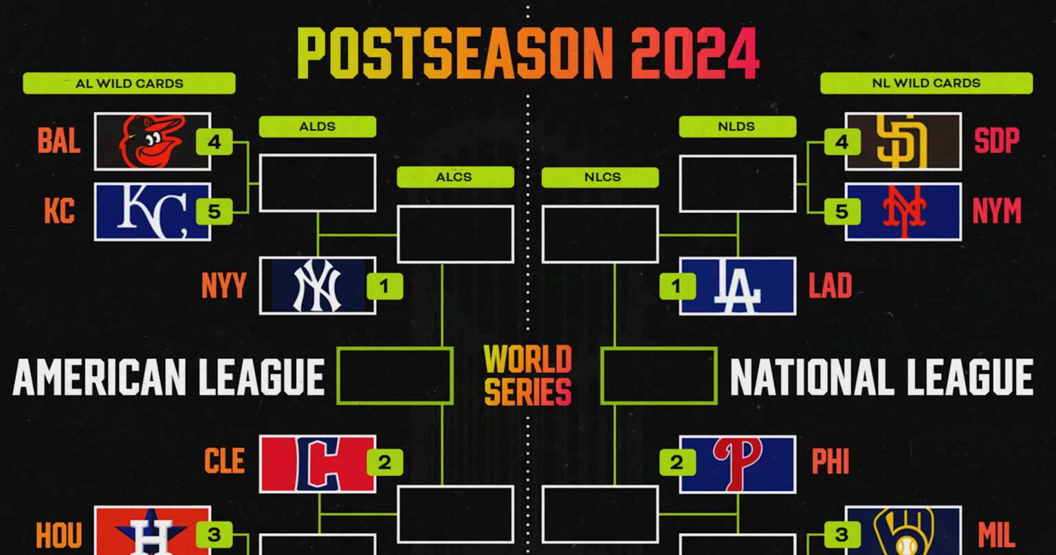 MLB Playoff Picture 2024: Updated Bracket as Phillies Clinch Bye, Rays Eliminated