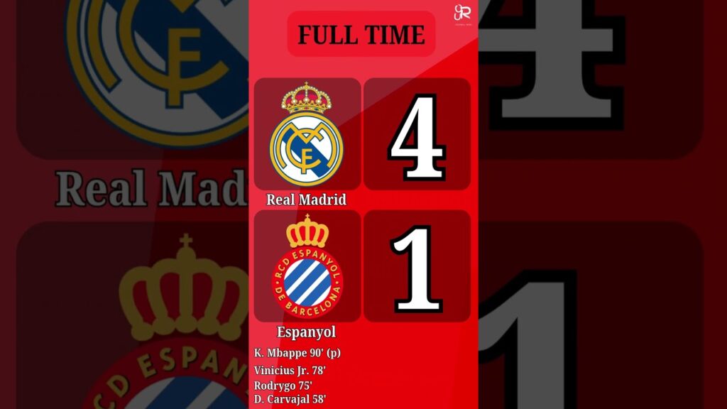 FULL TIME | Real Madrid VS Espanyol | Laliga Matchday 6 | LALIGATODAY #laliga