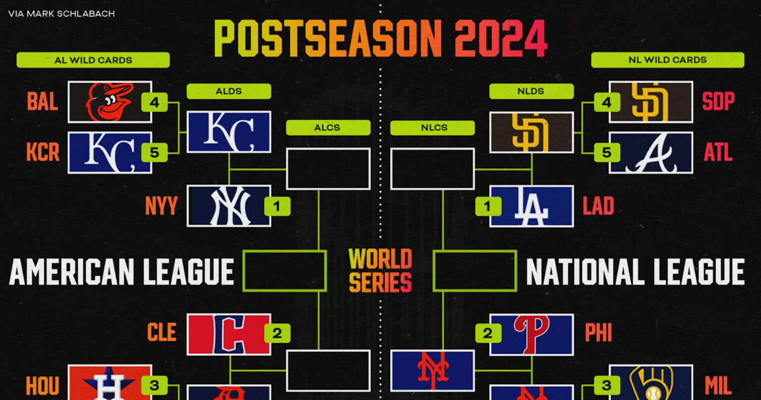 MLB Playoff Bracket 2024: Updated Picture After Francisco Lindor, Mets Beat Phillies