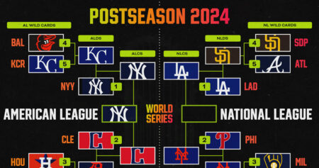 MLB Playoff Bracket 2024: World Series Picture After Soto, Yankees Beat Guardians