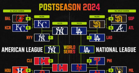 MLB Playoff Bracket 2024: Yankees vs. Dodgers World Series Picture After Mets Lose