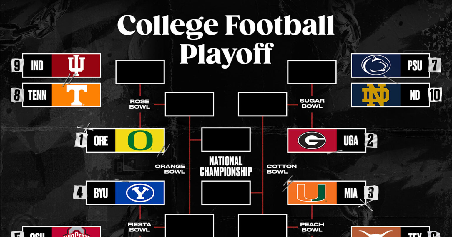 College Football Playoff Rankings 2024: Official Committee’s List Ahead of Week 11