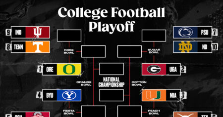 College Football Playoff Rankings 2024: Official Committee’s List Ahead of Week 11