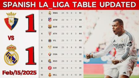 LA LIGA TABLE UPDATED TODAY | Top 10 Goal Scorers + Top 10 Assists Players 2024/2025