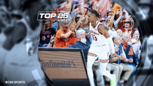 College basketball rankings: Why Auburn deserves to be voted the No. 1 team in the country