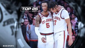 College basketball rankings: St. John’s makes statement vs. UConn, closes in on Big East championship