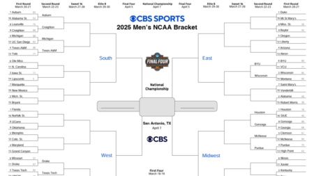 NCAA bracket 2025: Printable March Madness bracket, NCAA Tournament predictions, picks, scores, dates, upsets