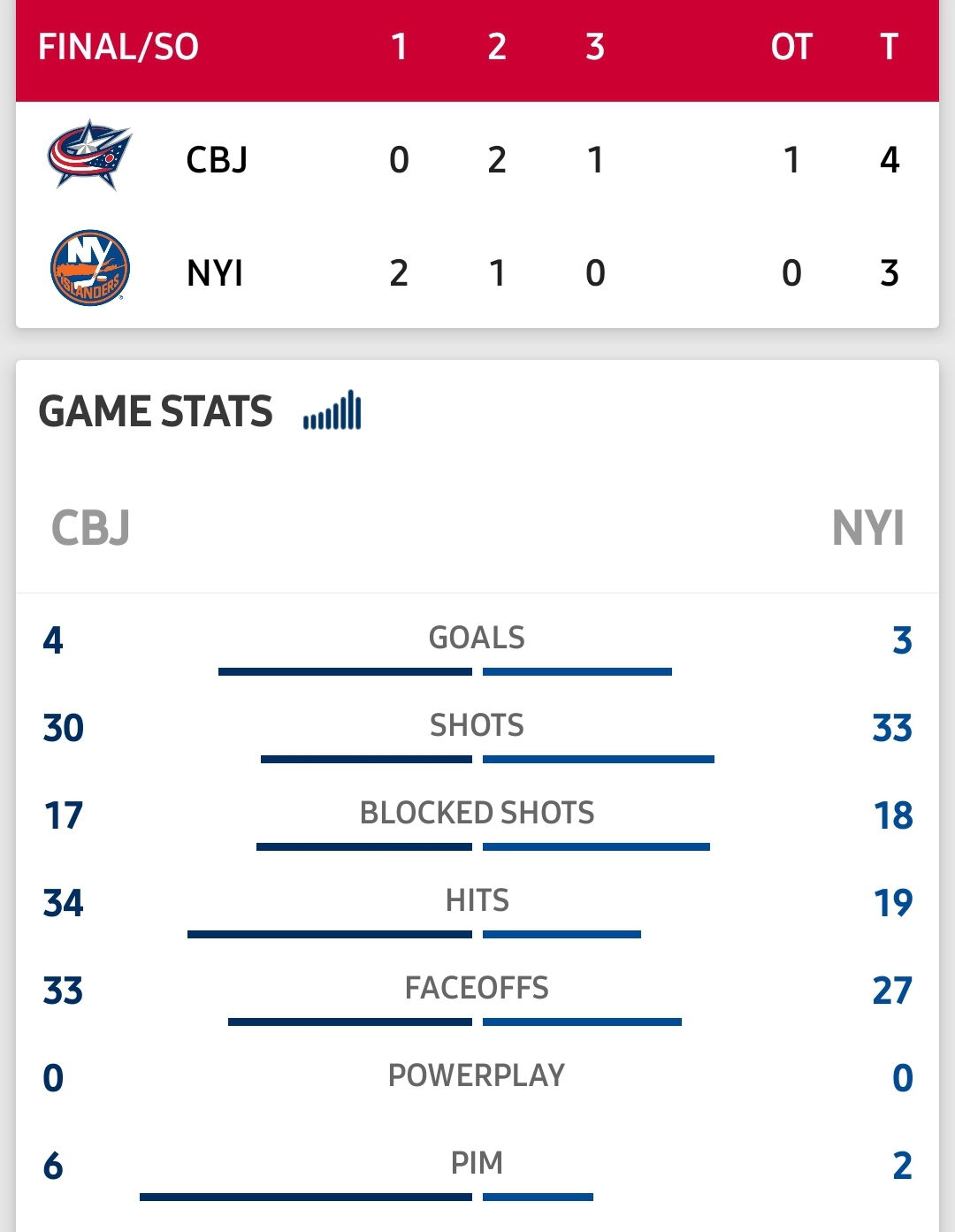 CBJ vs. NYI - CBJ APP