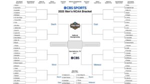 NCAA bracket 2025: Printable March Madness bracket, NCAA Tournament predictions, picks, seeds, scores