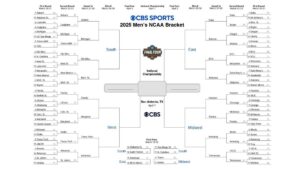 NCAA bracket 2025: Printable March Madness bracket, NCAA Tournament predictions, picks, scores, Sweet 16 dates