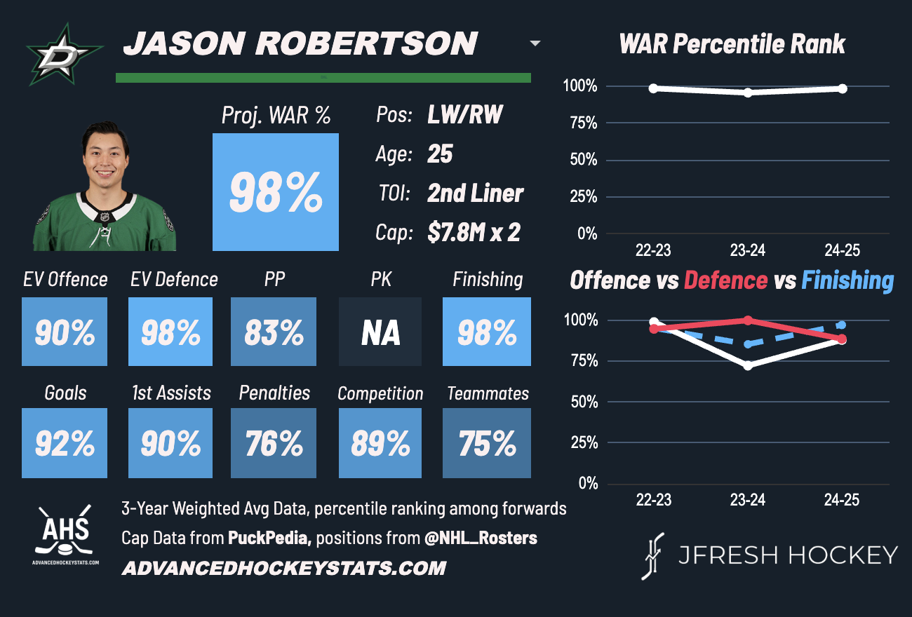 AdvancedHockeyStats.com