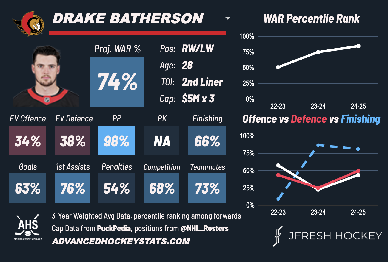 AdvancedHockeyStats.com