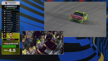 How Prime Video’s ‘Burn Bar’ is changing the way we watch NASCAR