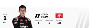 Truck Series Power Rankings: Final push in the regular season begins at Lime Rock