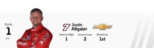 NASCAR Xfinity Series Power Rankings: Mexico City returns to the fold