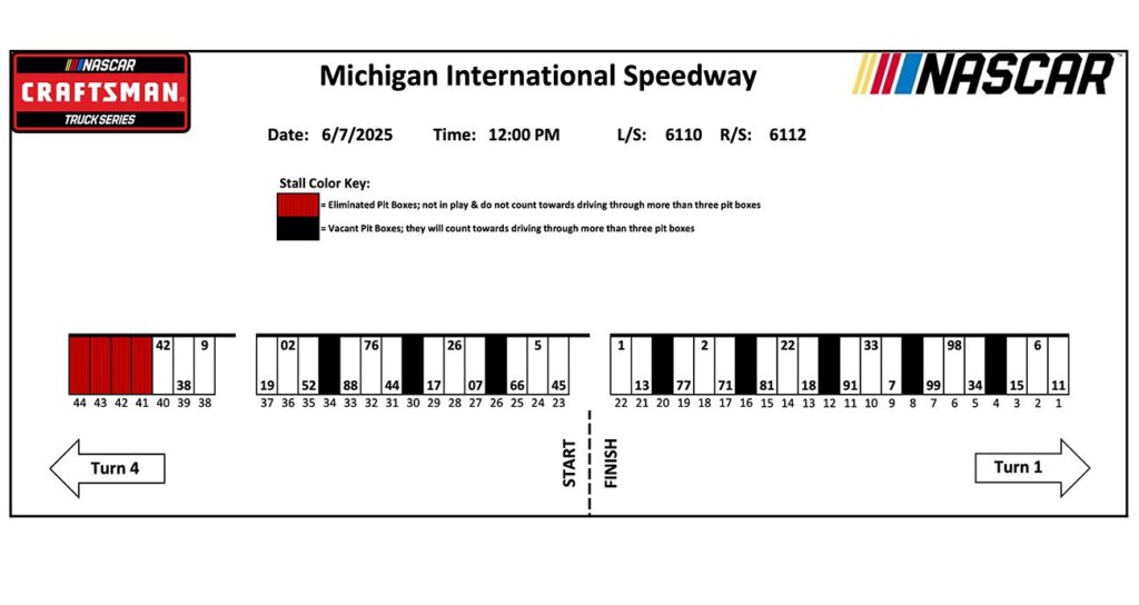 2025 Michigan International Speedway pit stall assignments
