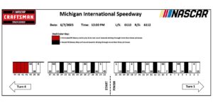 2025 Michigan International Speedway pit stall assignments