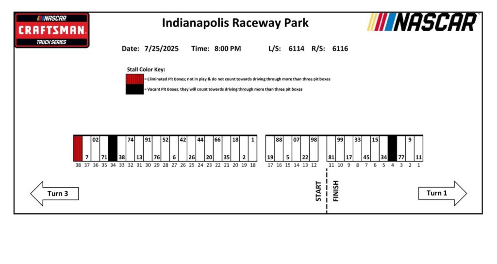 2025 Indianapolis pit stall assignments