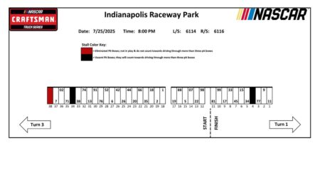 2025 Indianapolis pit stall assignments