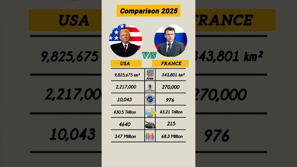 USA vs France #shorts