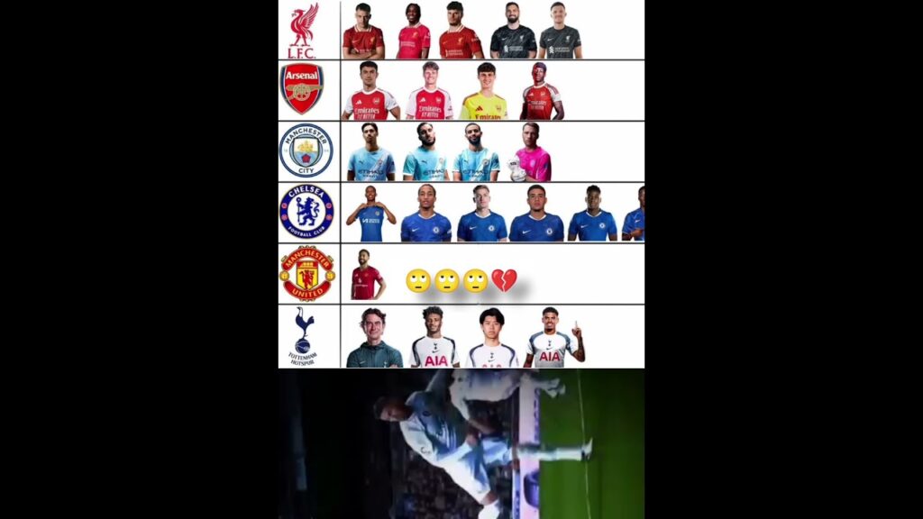 transfer news #football #manchesterunited #viralvideo #premierleague #chelsea #liverpool #arsenal