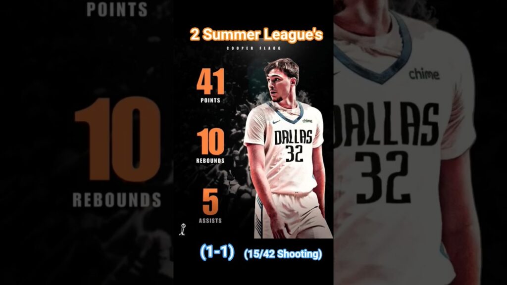 Cooper Flagg’s First 2 Summer Games #nba #basketball #nbanews #nbaplayer #dallasmavs #cooperflagg