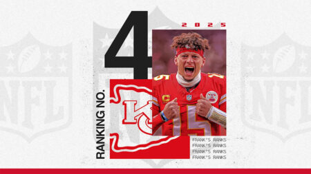 NFL offseason power rankings: No. 4 Kansas City Chiefs try to keep dynasty going after Super Bowl loss