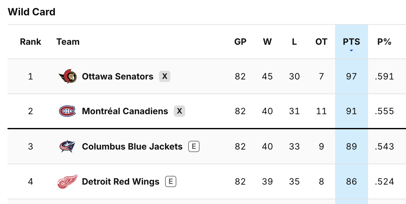 NHL.com