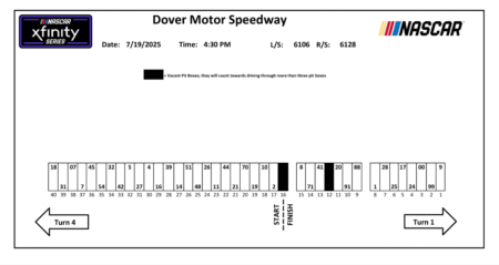2025 Dover Motor Speedway pit stall assignments