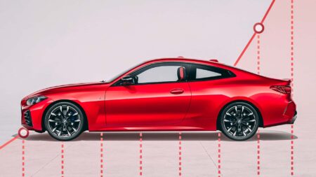 Used Car Prices Continue to Climb