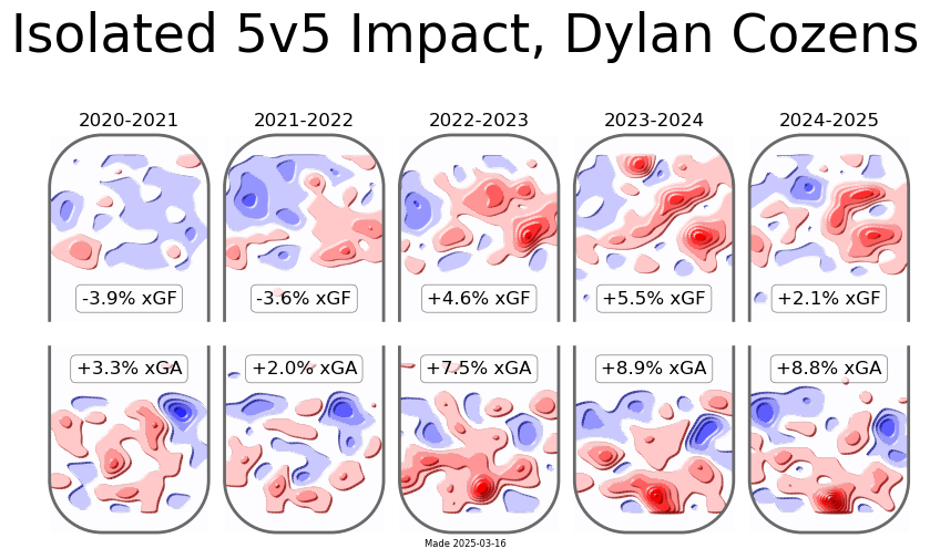 HockeyViz.com