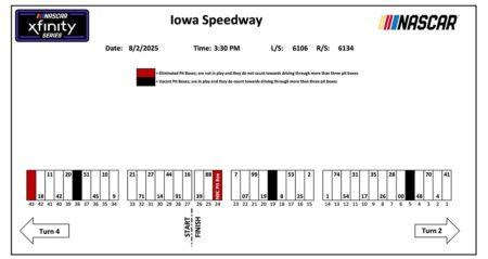 2025 Iowa Speedway pit stall assignments