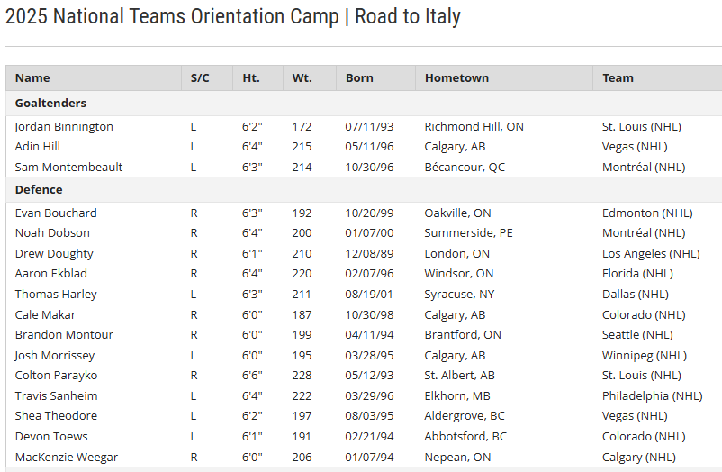 NHL Rosters (@NHL_Rosters) on X