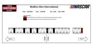 2025 Watkins Glen International pit stall assignments
