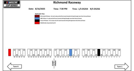 2025 Richmond Raceway pit stall assignments