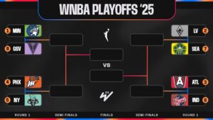 WNBA Playoff Bracket 2025, Full Schedule and Matchups for Entire Postseason