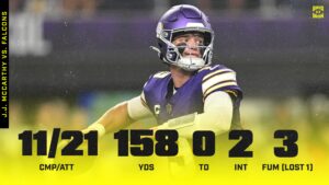 J.J. McCarthy, Vikings’ Struggles Called out by NFL Fans in Loss to Penix Jr., Falcons