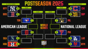 Updated 2025 MLB Playoff Bracket, Standings After Phillies Clinch NL East