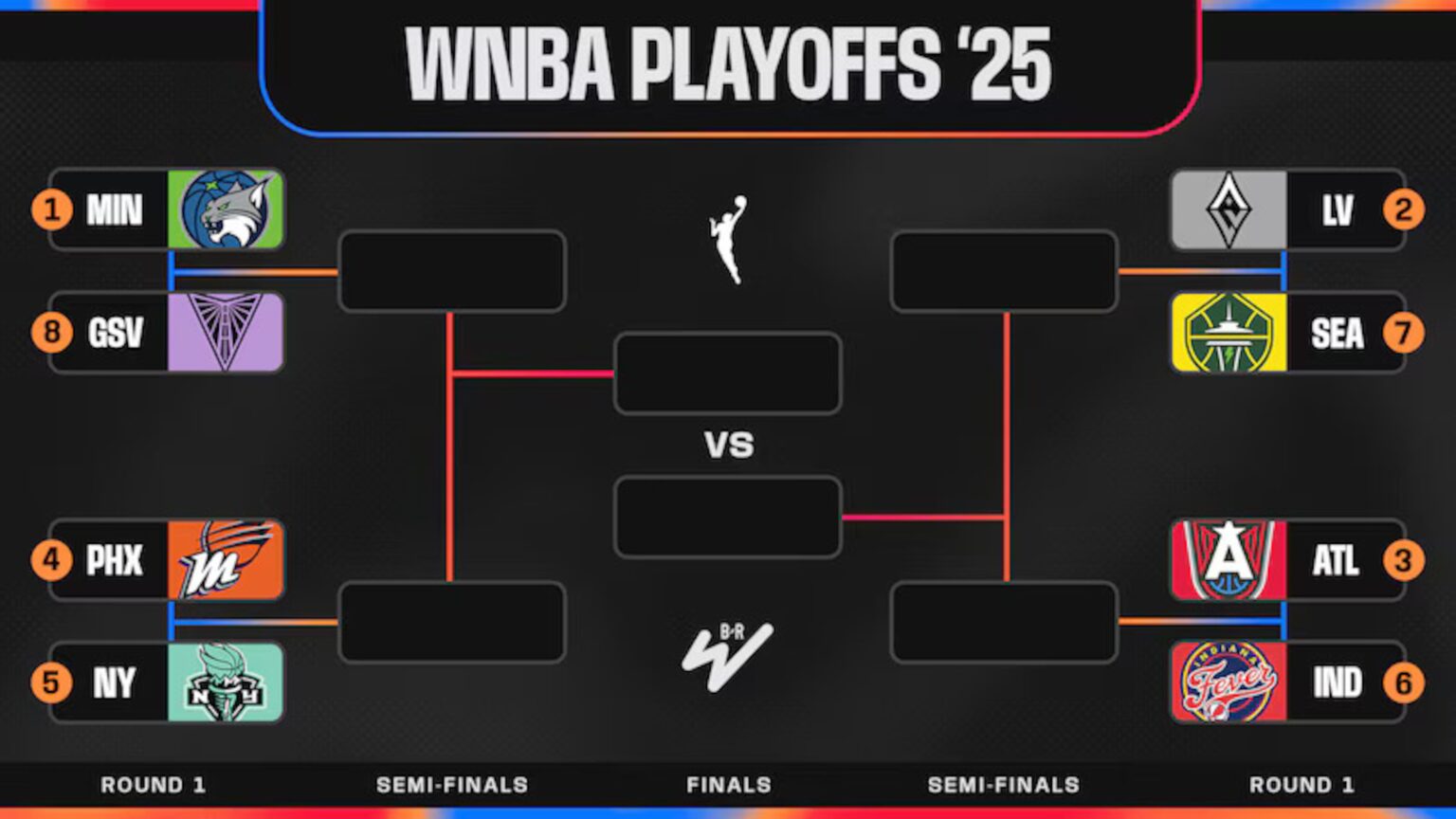 Updated WNBA Playoff Bracket Picture 2025 After Fever, Storm Wins