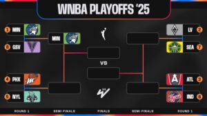 Updated WNBA Playoff Bracket Picture 2025 After Lynx Advance, Mercury Force Game 3