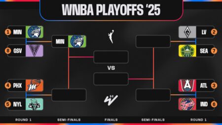 Updated WNBA Playoff Bracket Picture 2025 After Lynx Advance, Mercury Force Game 3