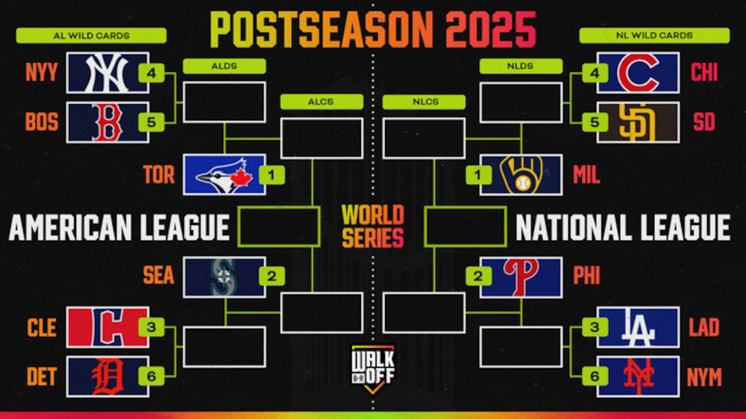 Updated 2025 MLB Playoff Bracket, Standings After Yankees Clinch Playoff Spot