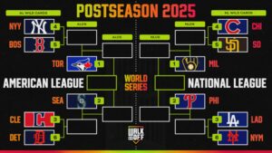 Updated 2025 MLB Playoff Bracket, Standings After Yankees Clinch Playoff Spot