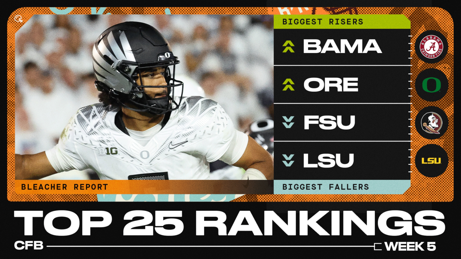 B/R’s 2025 College Football Experts Top 25 Rankings After Week 5