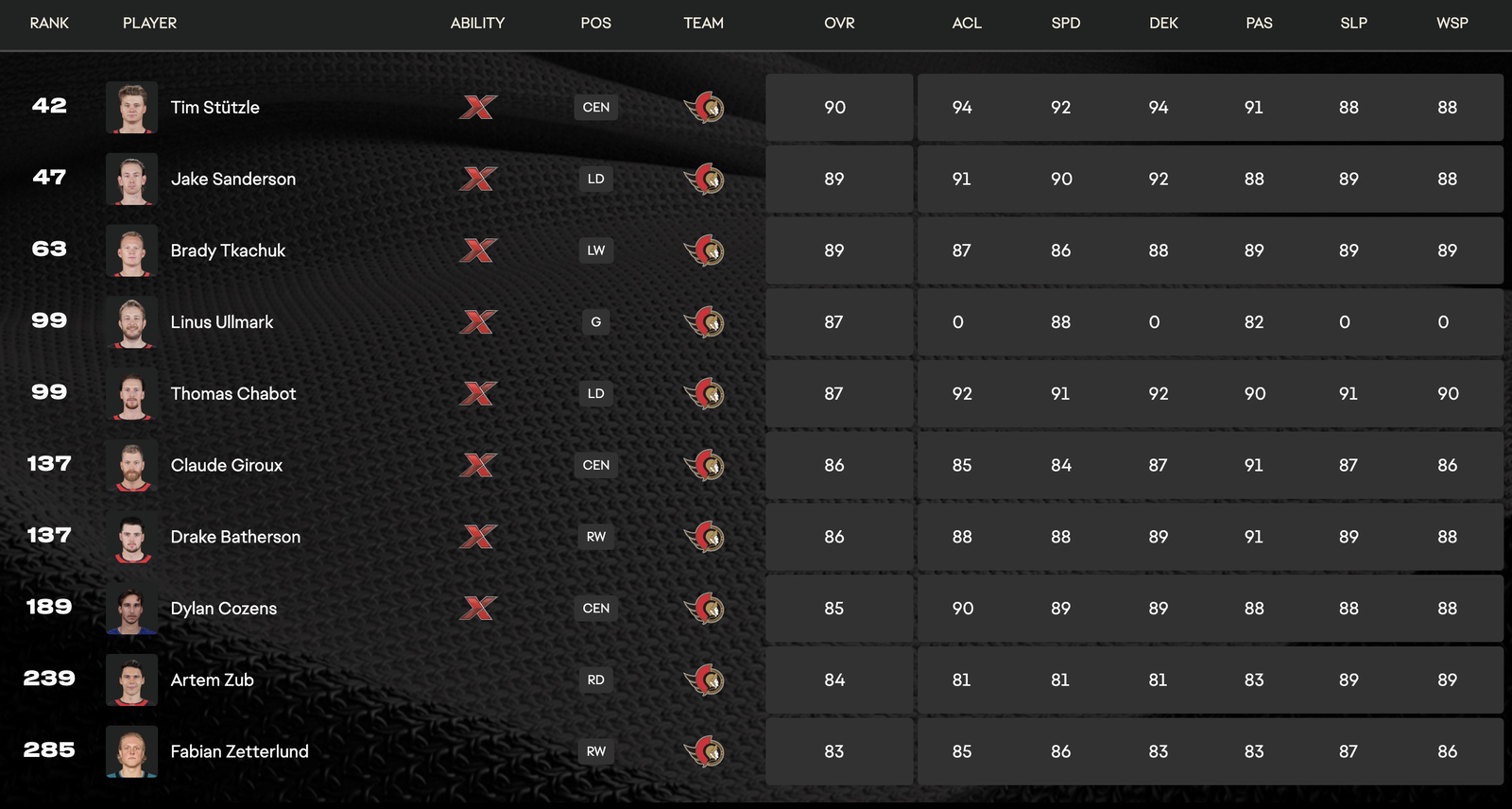 Image Credit: EA Sports