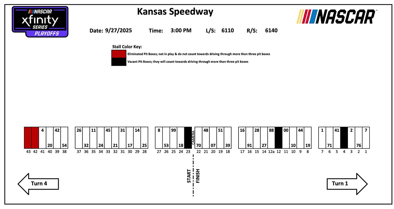 nascar xfinity series pit stalls for kansas