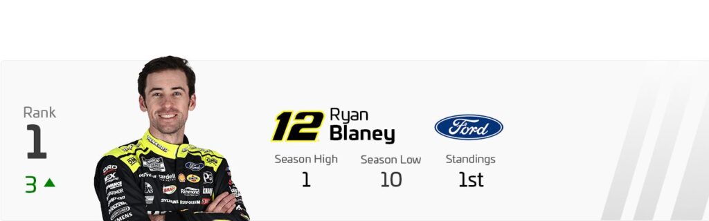 Power Rankings: Playoff outlook looking up for Chase Elliott before Kansas
