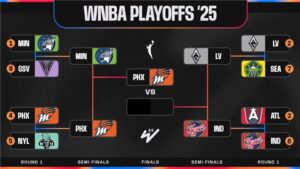 WNBA Playoff Bracket Picture 2025 After Mercury Advance to Finals, Fever-Lynx Go to G5