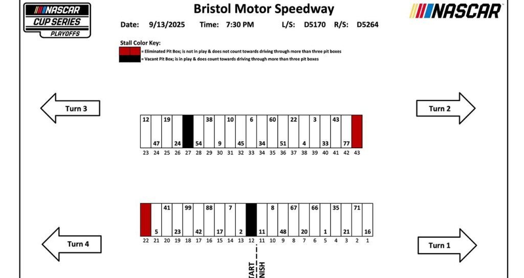 2025 Bristol Motor Speedway playoff weekend pit stall assignments