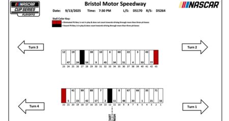 2025 Bristol Motor Speedway playoff weekend pit stall assignments